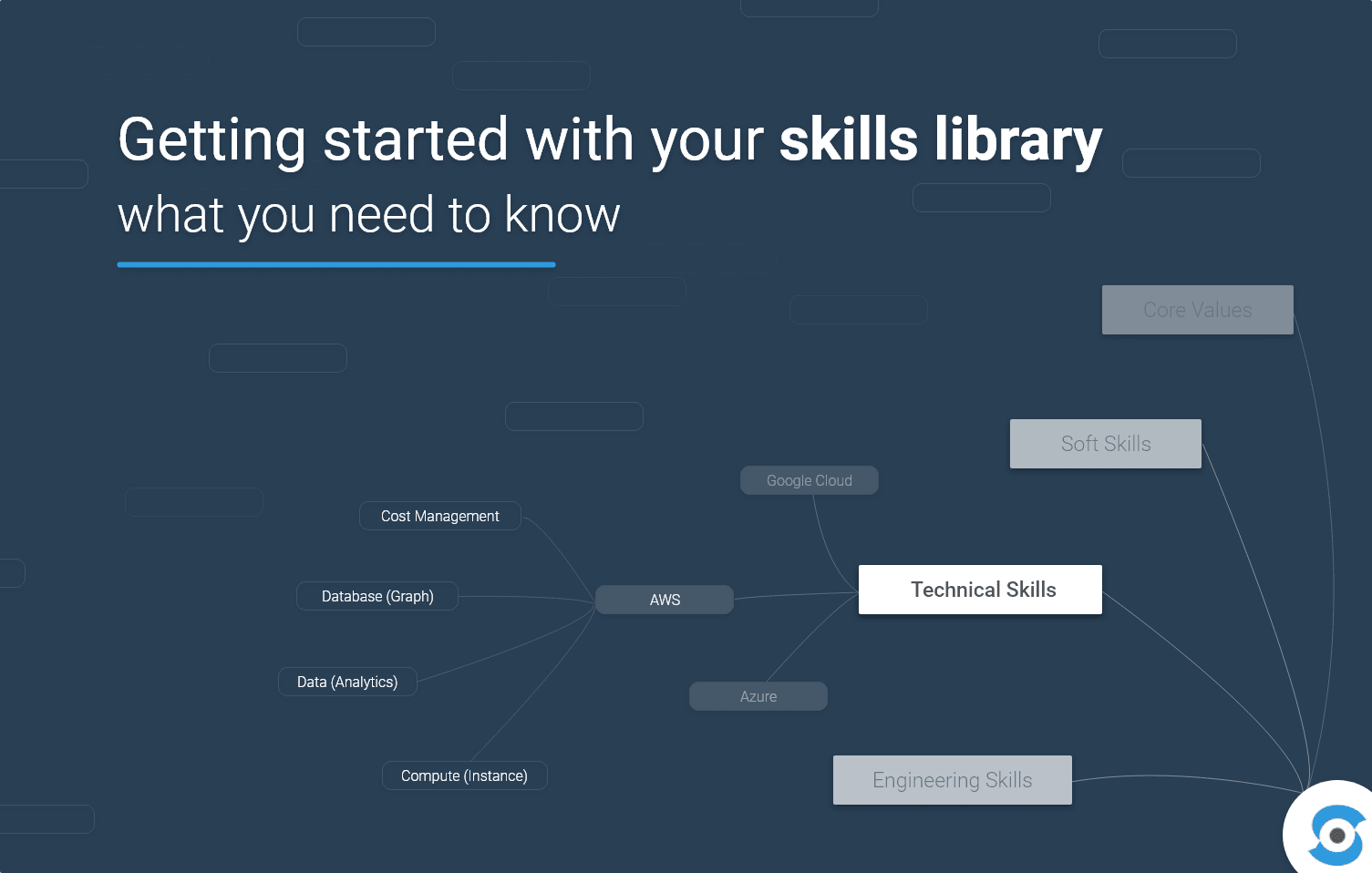 Getting started with your skills library what you need to know