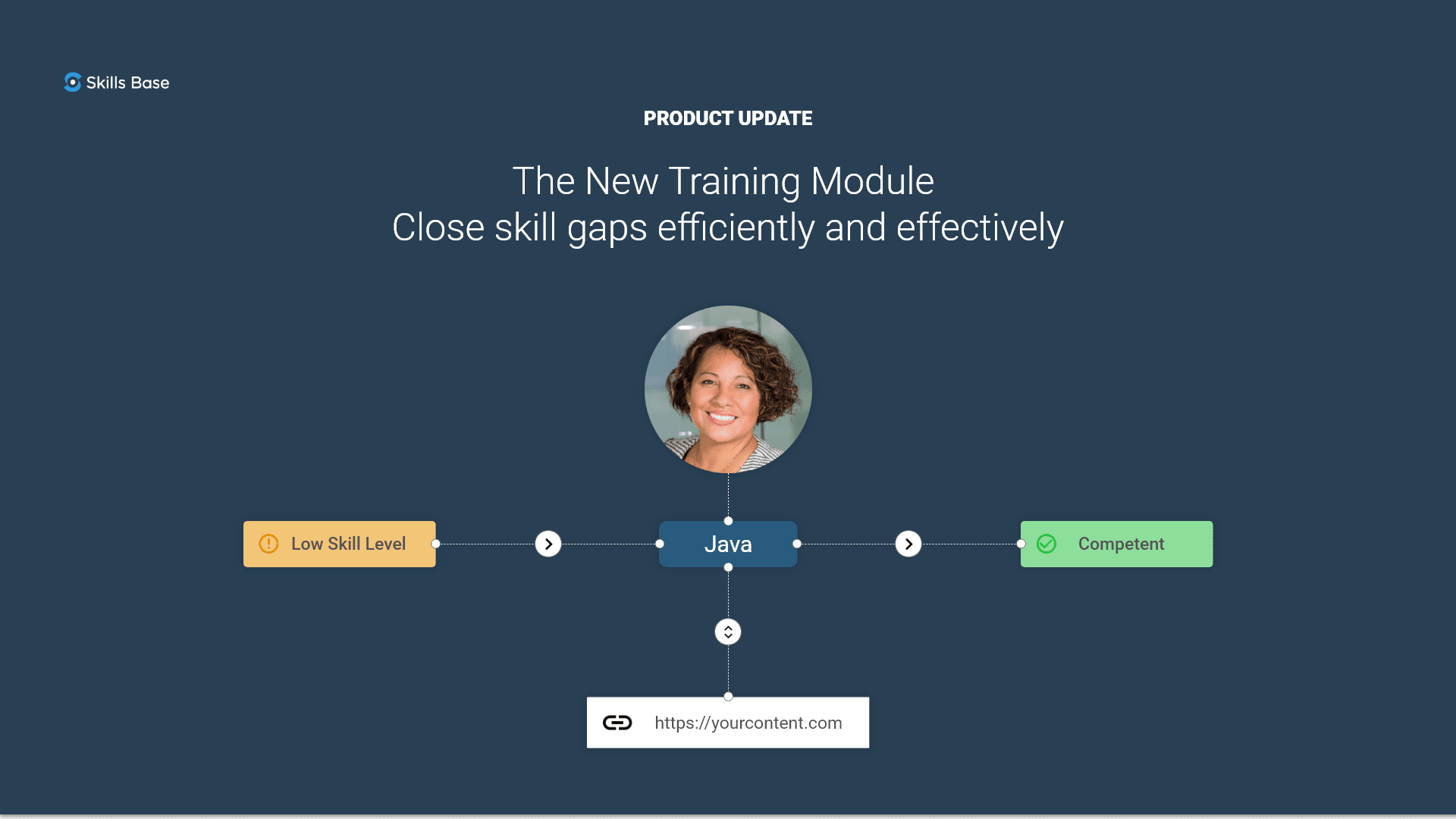 The New Training Module Close skill gaps efficiently and effectively