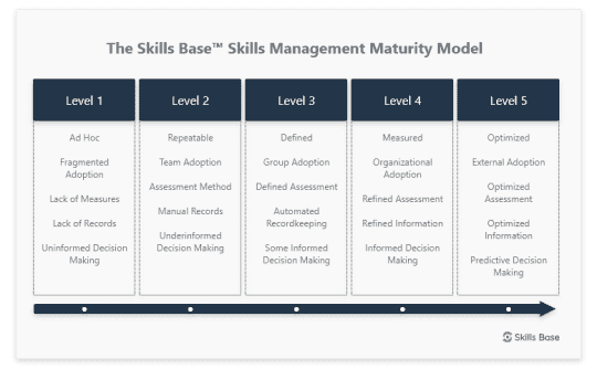Unlocking Potential: The Skills Base Competency Framework