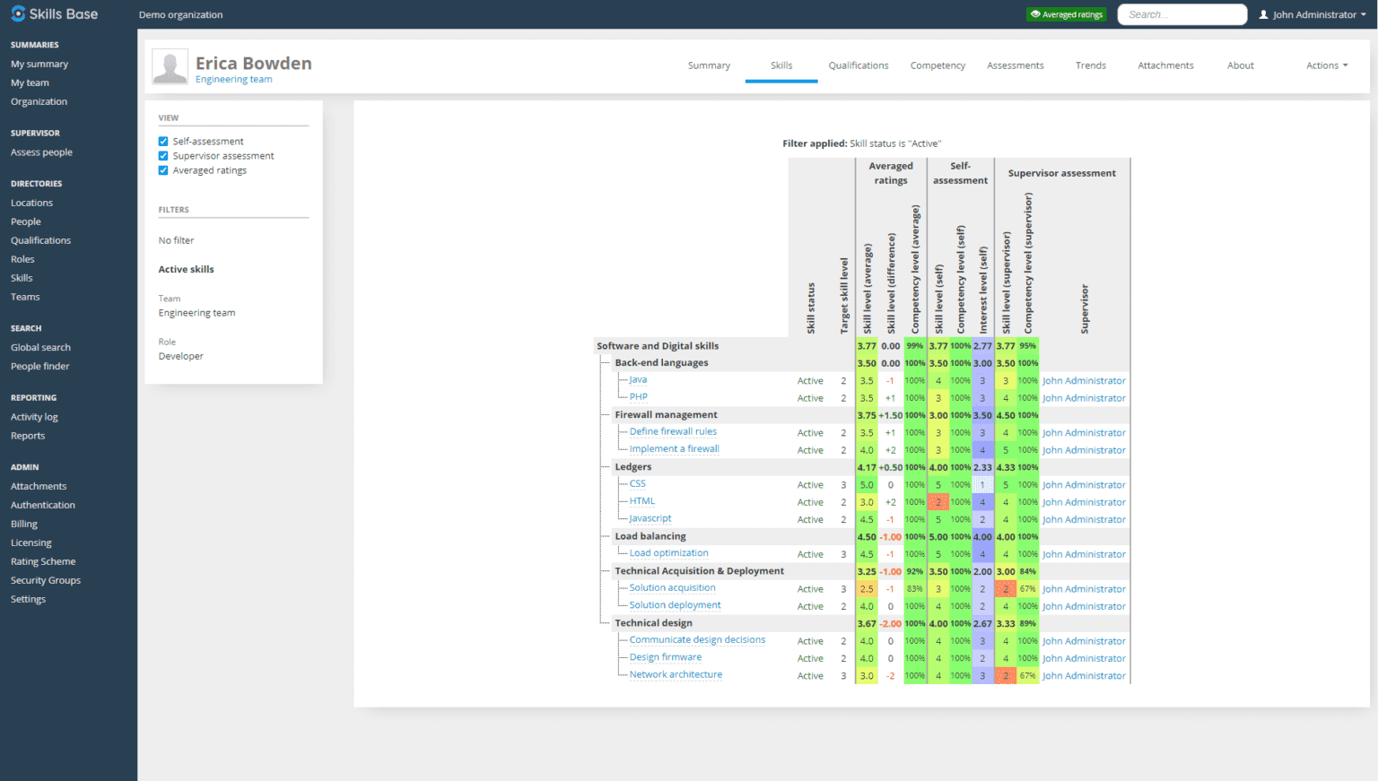 Introducing The New Interactive Skills Matrix 2021 - Skills Base