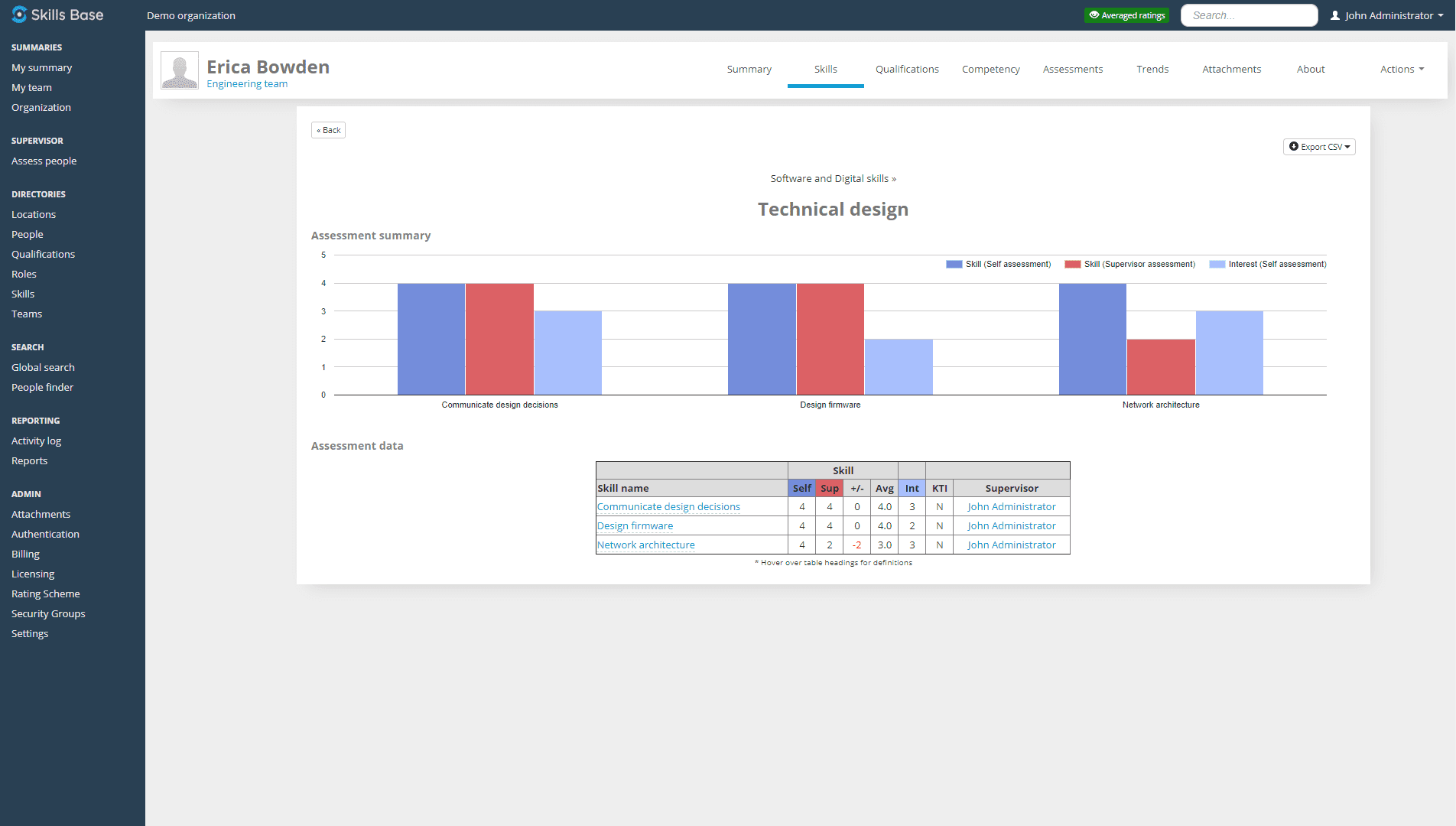 Introducing The New Interactive Skills Matrix 2021 - Skills Base