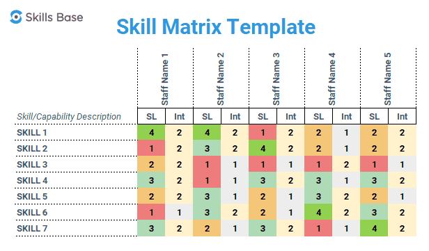 What is a skills matrix? [FREE Excel Template] - Skills Base