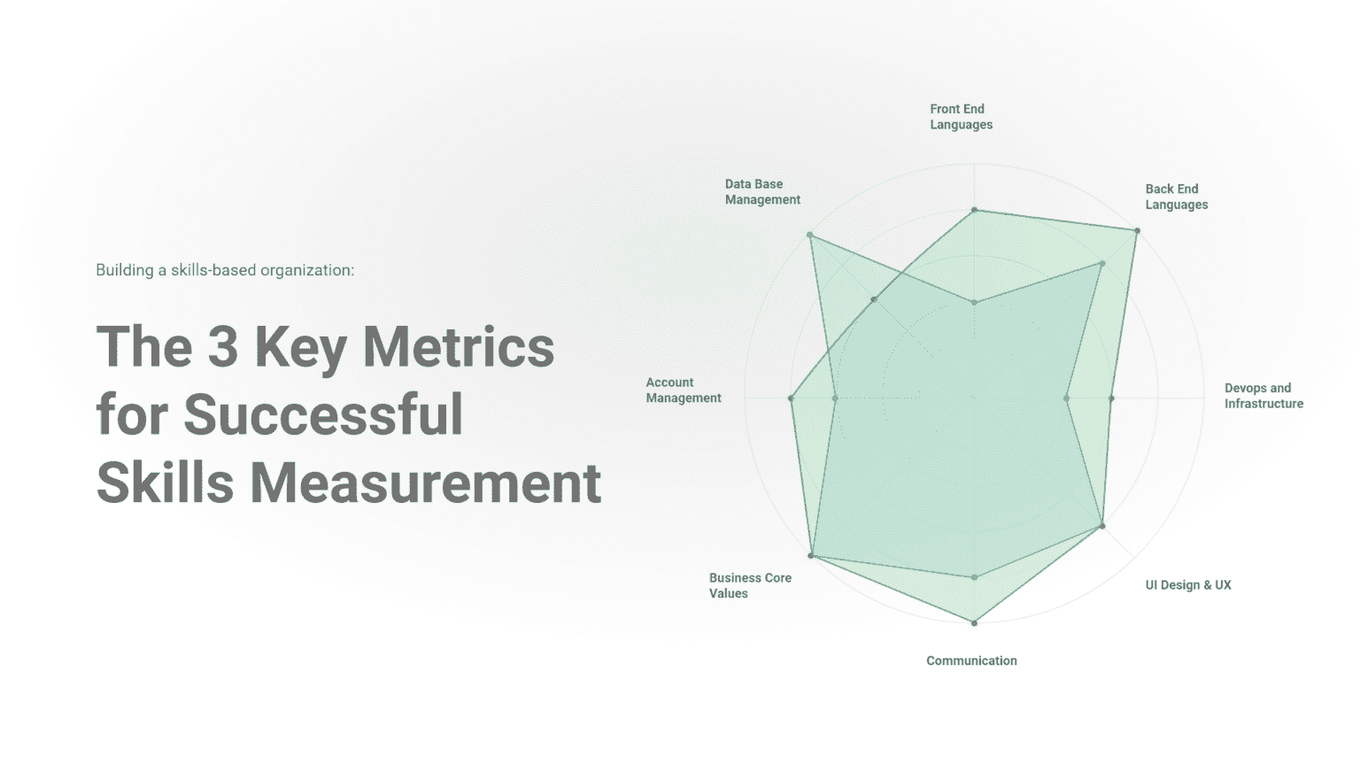 Three Key Skills Examples The 3 Key Metrics for Successful Skills Measurement - Skills Base