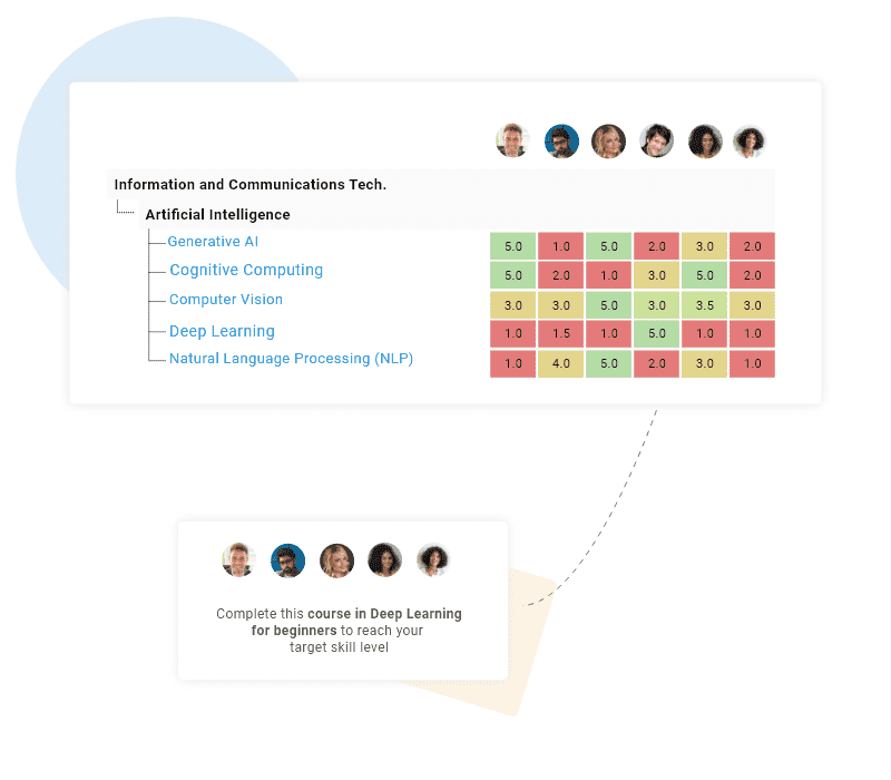 What is a skills matrix? [FREE Excel Template] - Skills Base